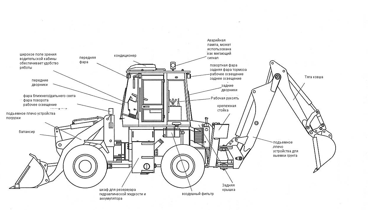 Обозначение экскаваторов. Схема ыронтального ковшевого погрузчика. Экскаватор-погрузчик XCMG wz30-25. BL 30-25 экскаватор-погрузчик чертеж. МТЗ 82 экскаватор чертеж.